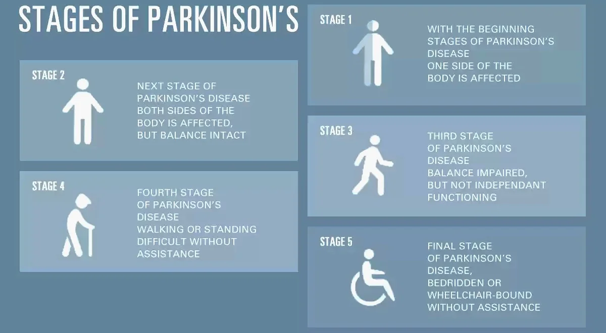Parkinson's Pic 3